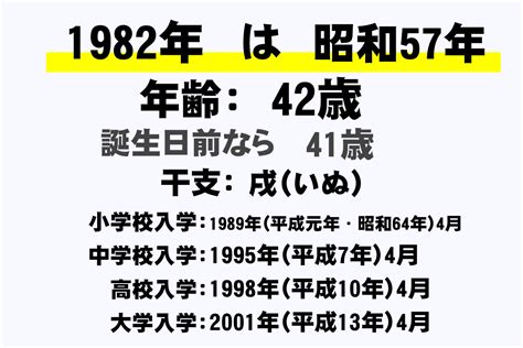 1982年5月|1982年（昭和57年）生まれの年齢早見表｜西暦や元 